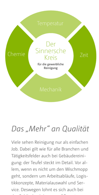 Ein grünes kreisförmiges Diagramm mit der Aufschrift Der Sinnersche Kreis in der Mitte, unterteilt in vier Segmente: Temperatur, Chemie, Zeit, Mechanik - die für die Reinigungsfaktoren stehen. Im deutschen Text unter dem Diagramm wird auf die pirrung gruppe verwiesen.