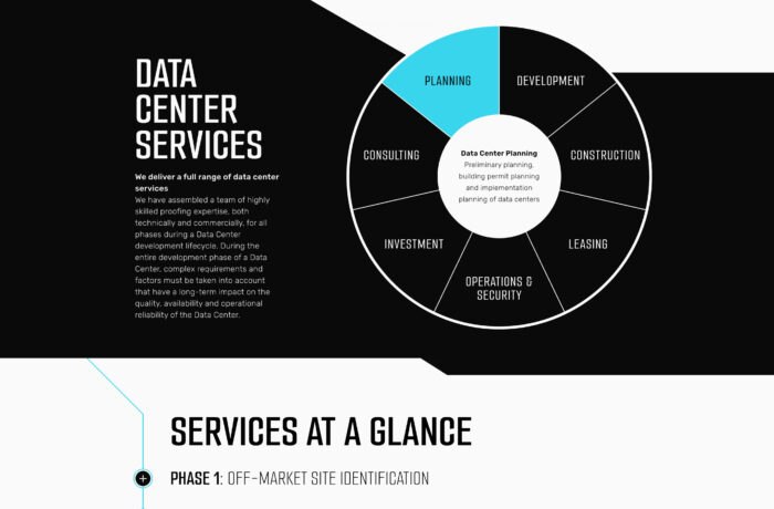 Eine Grafik, die die Dienstleistungen von Rechenzentren mit einem Raddiagramm mit Segmenten umreißt: Planung, Entwicklung, Bau, Leasing, Betrieb und Sicherheit, Investition und Beratung. Der Text beschreibt die umfassenden Serviceangebote auf unserer Partner-Website. Eine Grafik, die die Dienstleistungen von Rechenzentren mit einem Raddiagramm mit Segmenten umreißt: Planung, Entwicklung, Bau, Leasing, Betrieb und Sicherheit, Investition und Beratung. Der Text beschreibt die umfassenden Serviceangebote auf unserer Partner-Website.